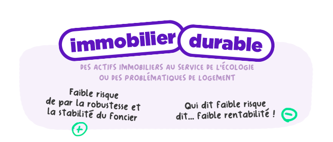 Immobilier durable Investir dans l'immobilier durable