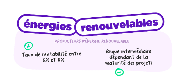 Energies Renouvelables Energies Renouvelables