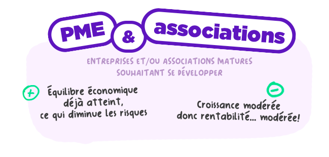 PME & Associations Investir dans des PME & associations